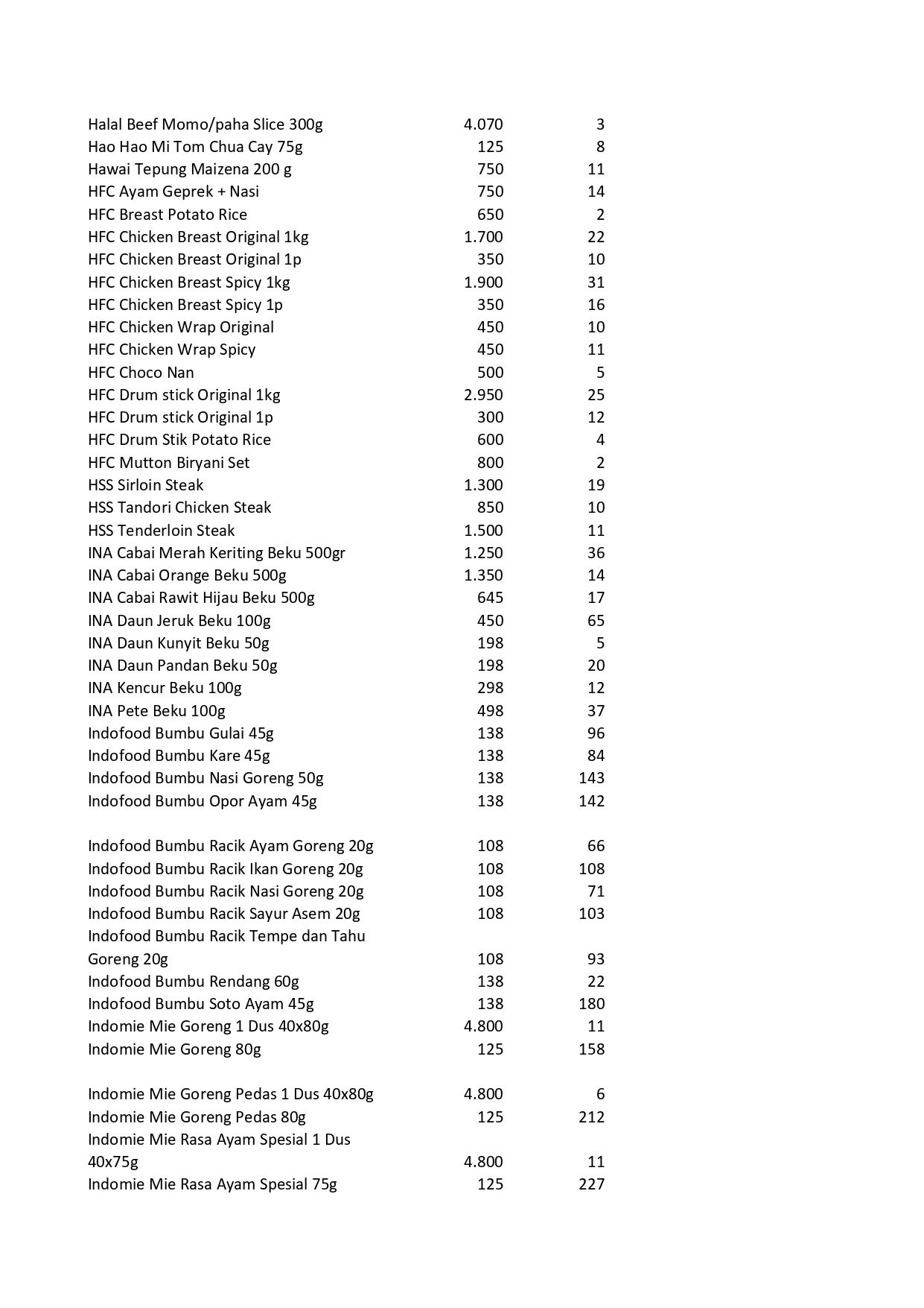 Daftar Harga Halalina per Juni 2024_page-0004