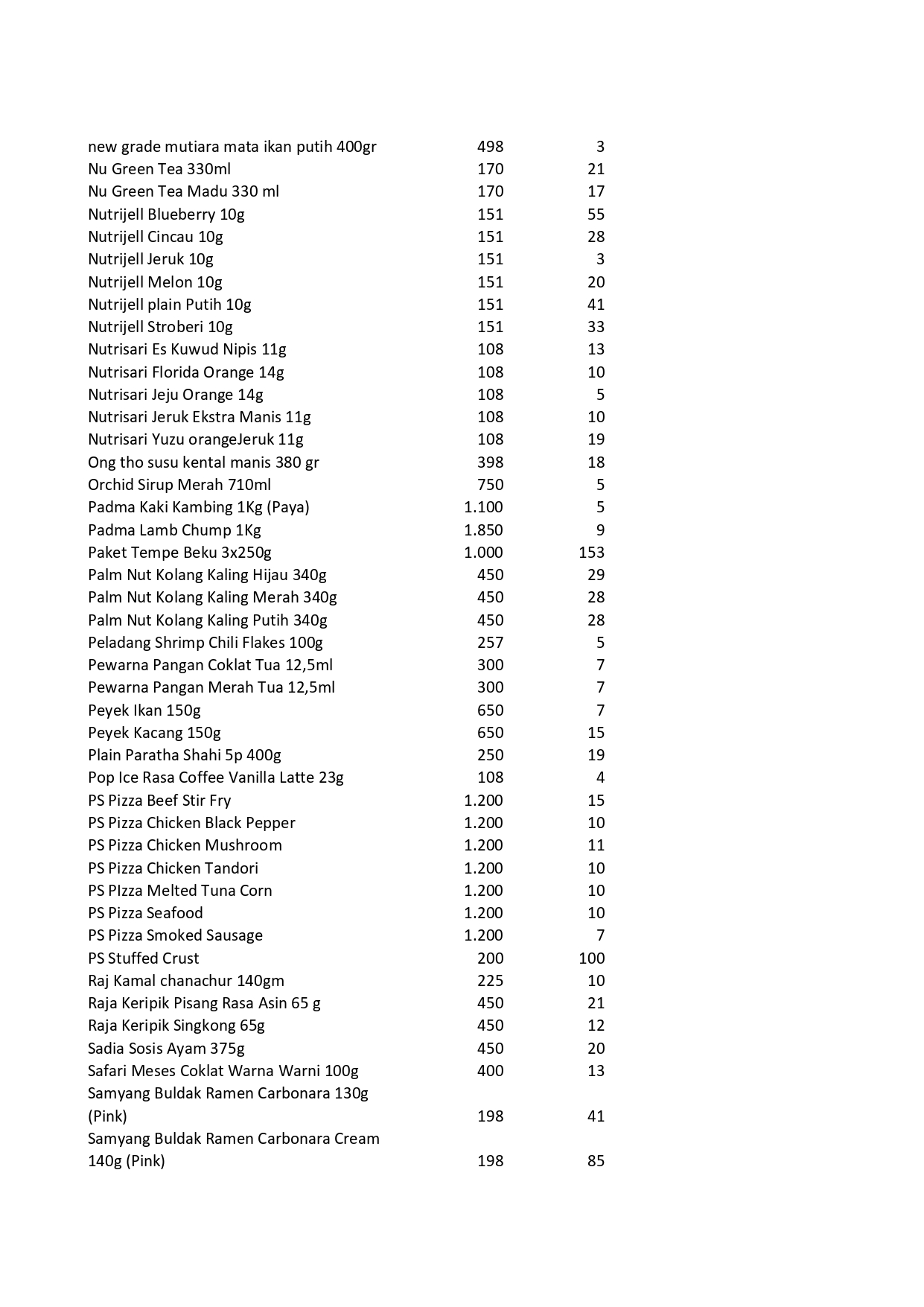 Daftar Harga Halalina per Juni 2024_page-0008